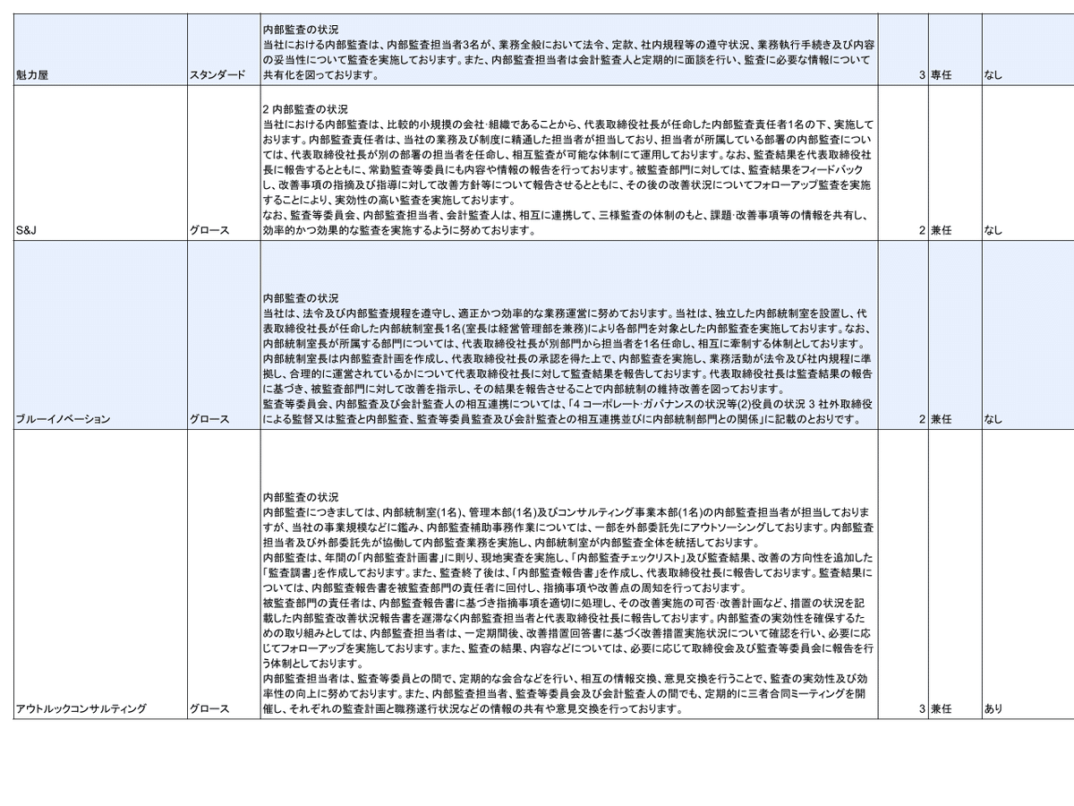 内部監査士認定講習会テキスト 2018年版 内部統制 内部監査 ガバナンス Amazon.co.jp: J-SOX内部監査人 実務テキスト : 平林 良人, 本郷