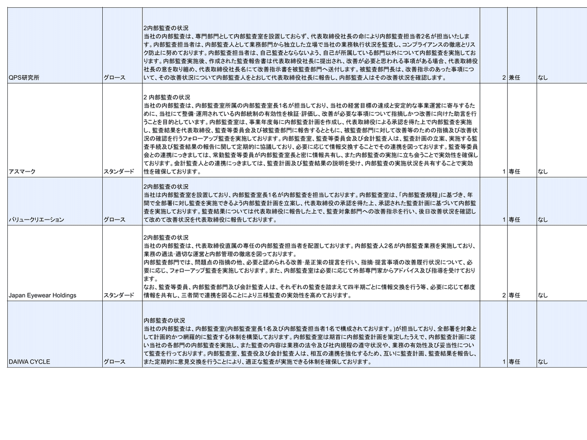 内部監査士認定講習会テキスト 2018年版 内部統制 内部監査 ガバナンス 図書・資料のご案内｜一般社団法人日本内部監査協会