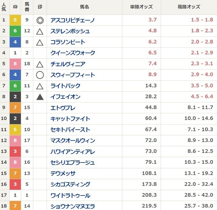 2024年桜花賞〜競馬20〜｜なかなか