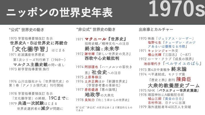 ニッポンの世界史】#34 1970年代のまとめ｜みんなの世界史 