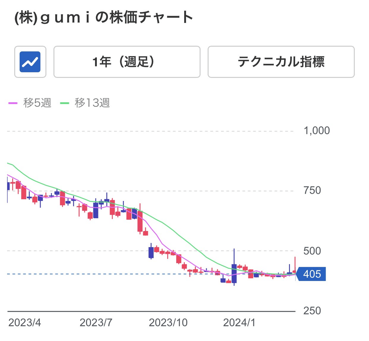 ファンキルオルタナ】2024年注目の国産NFTゲーム紹介｜ヘリトンボ＠Web2からの脱走者