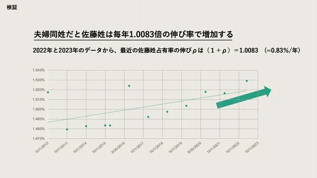 全員「佐藤」になる日｜池 辰彦