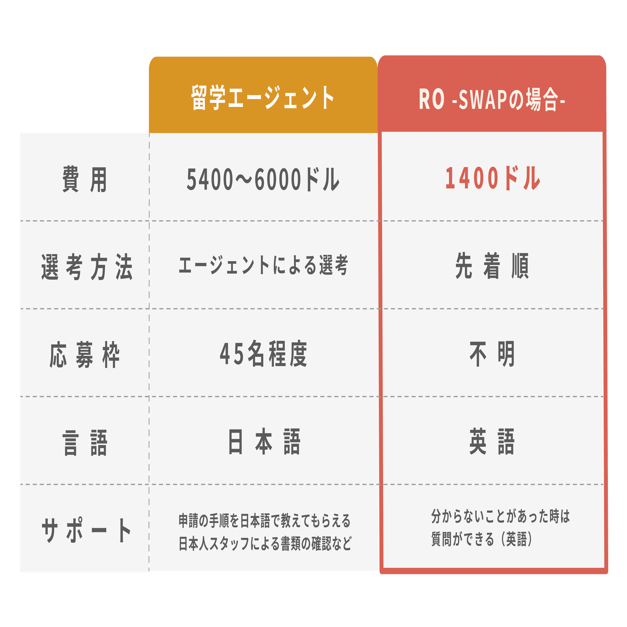 2024年最新】カナダのセカンドワーホリをROを通して自分で申請してみた｜kurea