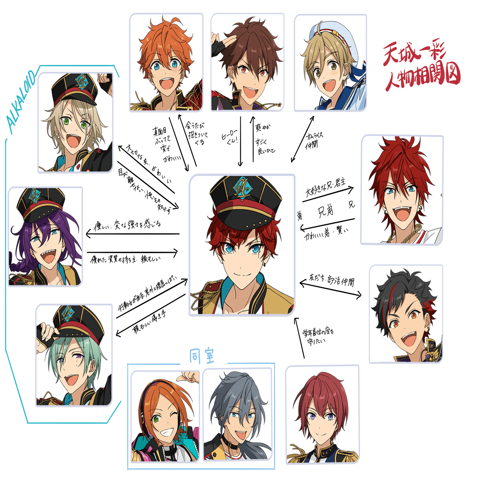 天城一彩と朱桜司のコンビに沼ってから4年が経とうとしている話｜喜音