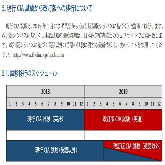 第10章 CIA試験 新シラバスへ移行（2024年9月に情報更新） これからCIA