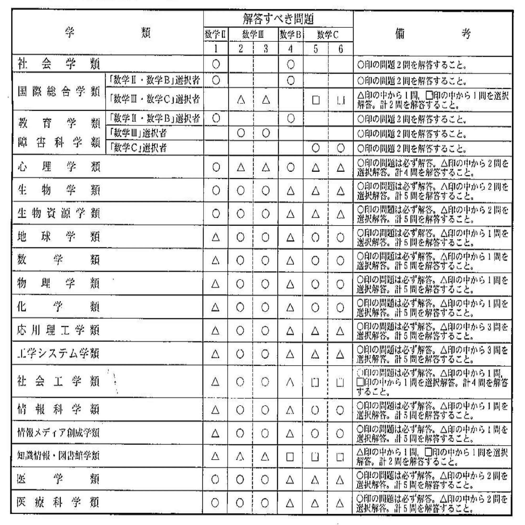 2012年筑波大学数学｜magico