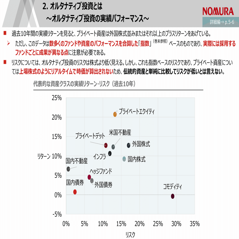 GPIFの基本ポートフォリオの決定方法についてのメモ③：オルタナ投資