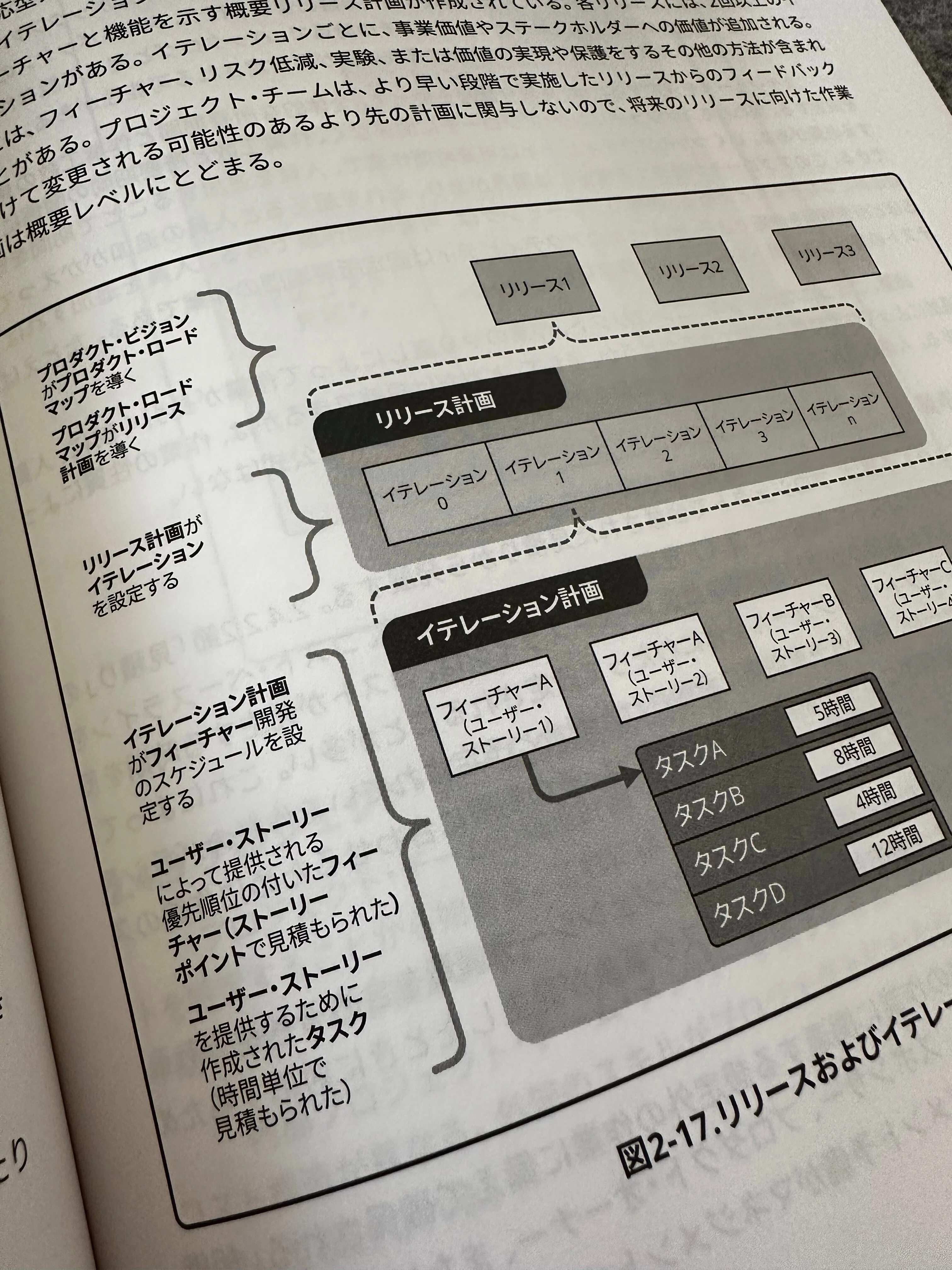 プロダクトマネージャーがプロジェクトマネジメントを学ぶ意義。PMP