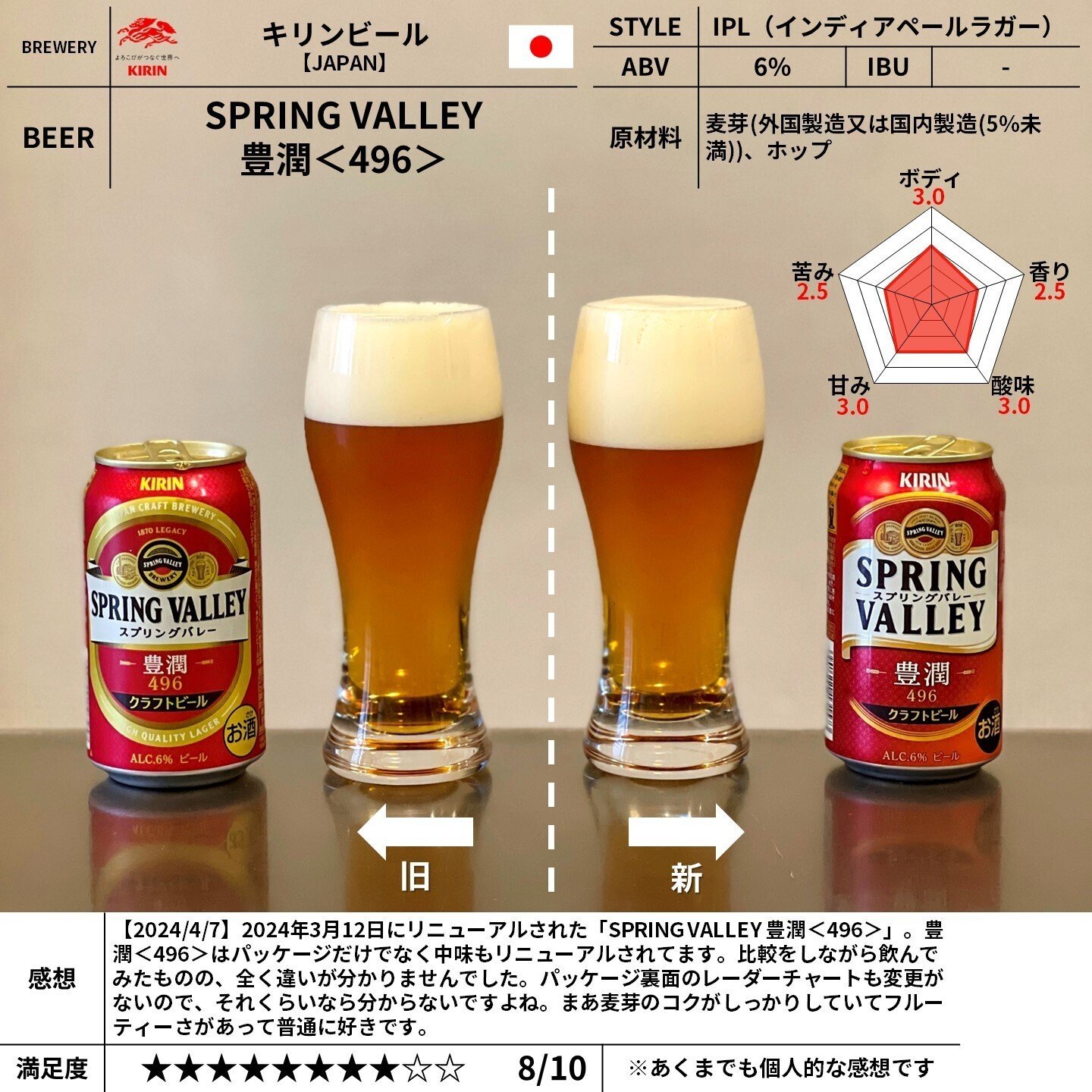 キリンビールの「SPRING VALLEY 豊潤＜496＞」｜yamashin0120