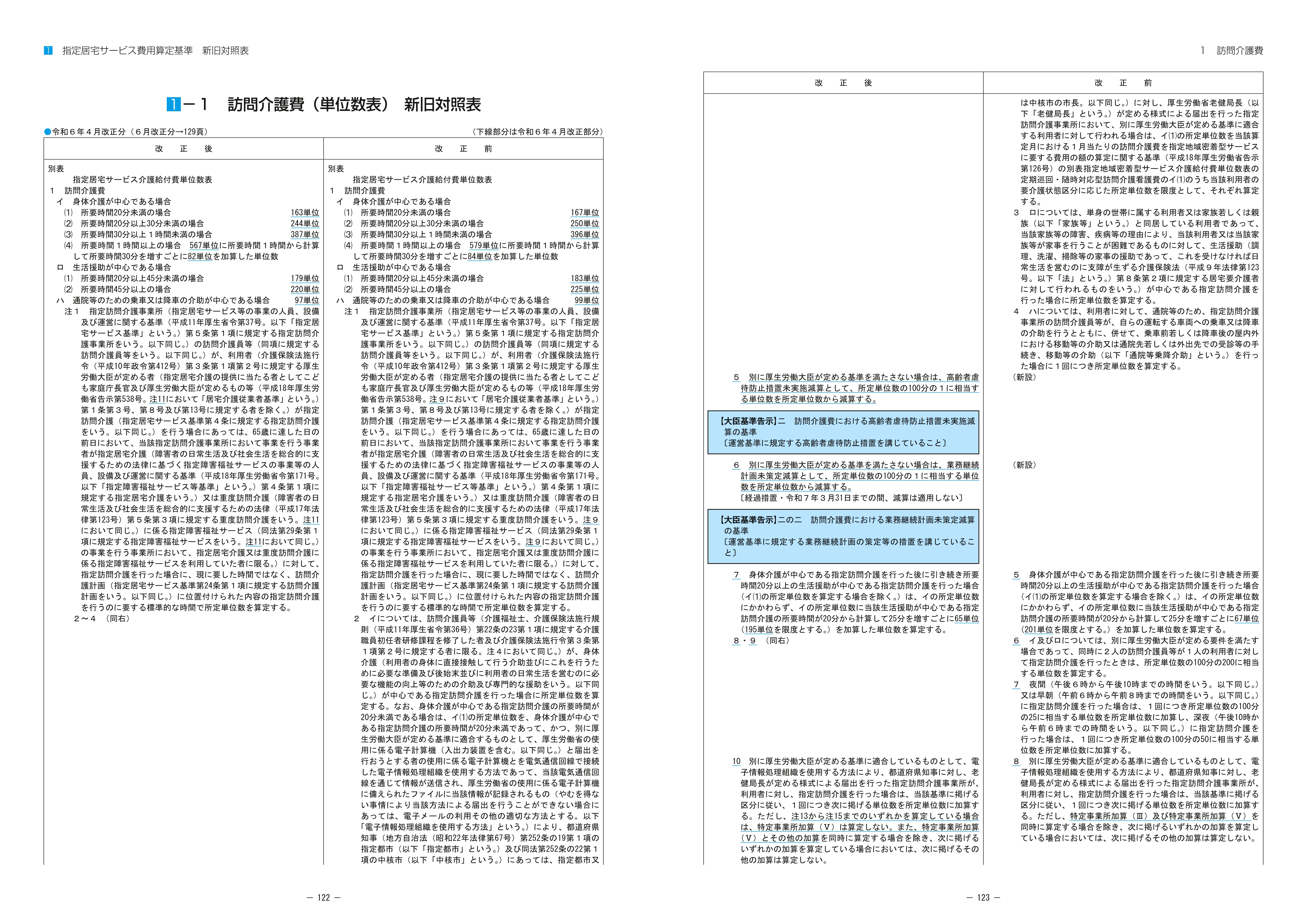 介護報酬 改正点の解説 令和6年4月版』特設ページ（ウェブ