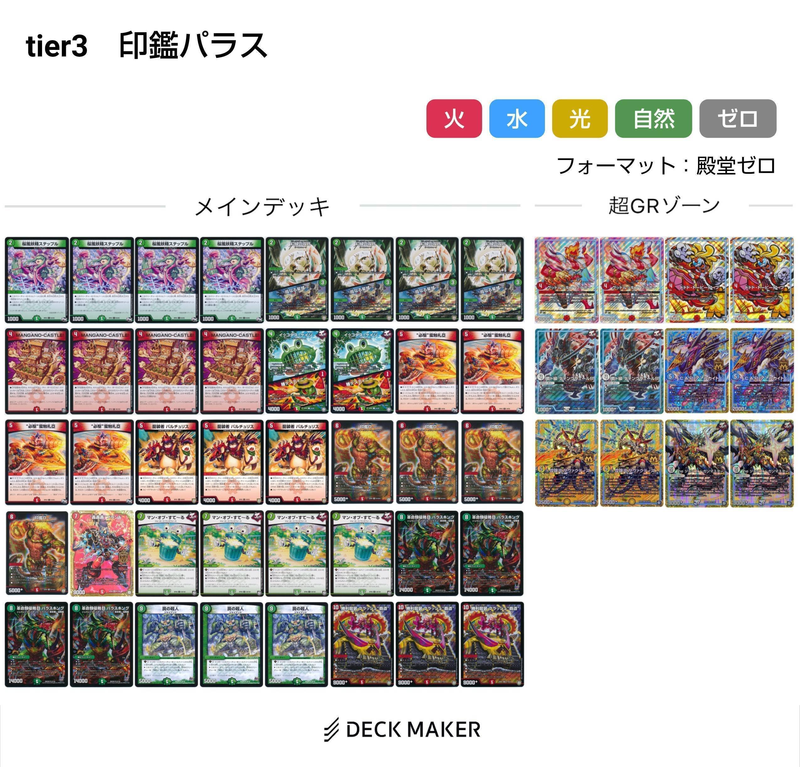 超雑多環境、デュエマ2019年7月の環境を振り返る【DMヒストリー