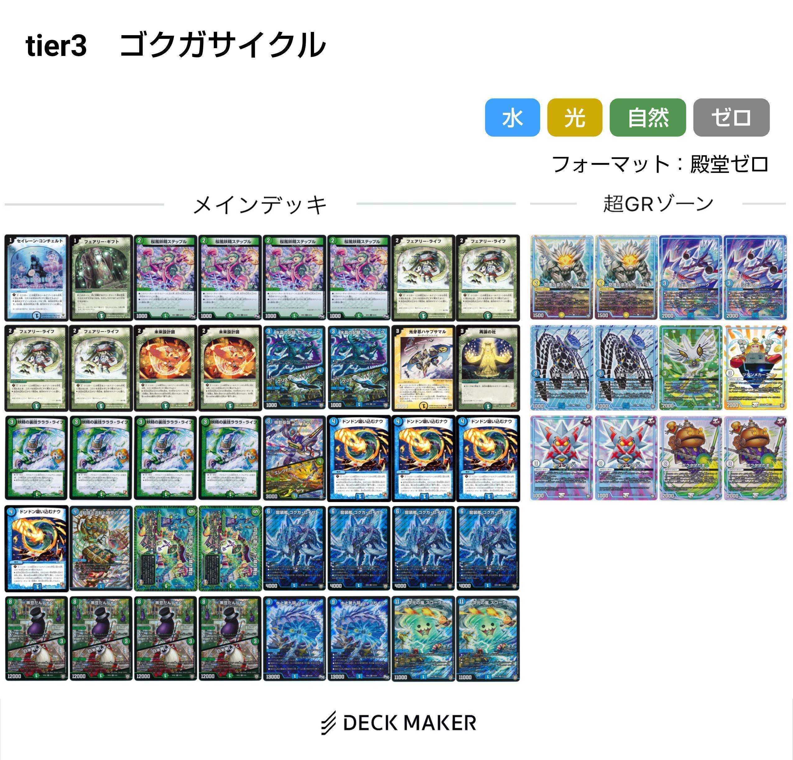 超雑多環境、デュエマ2019年7月の環境を振り返る【DMヒストリー