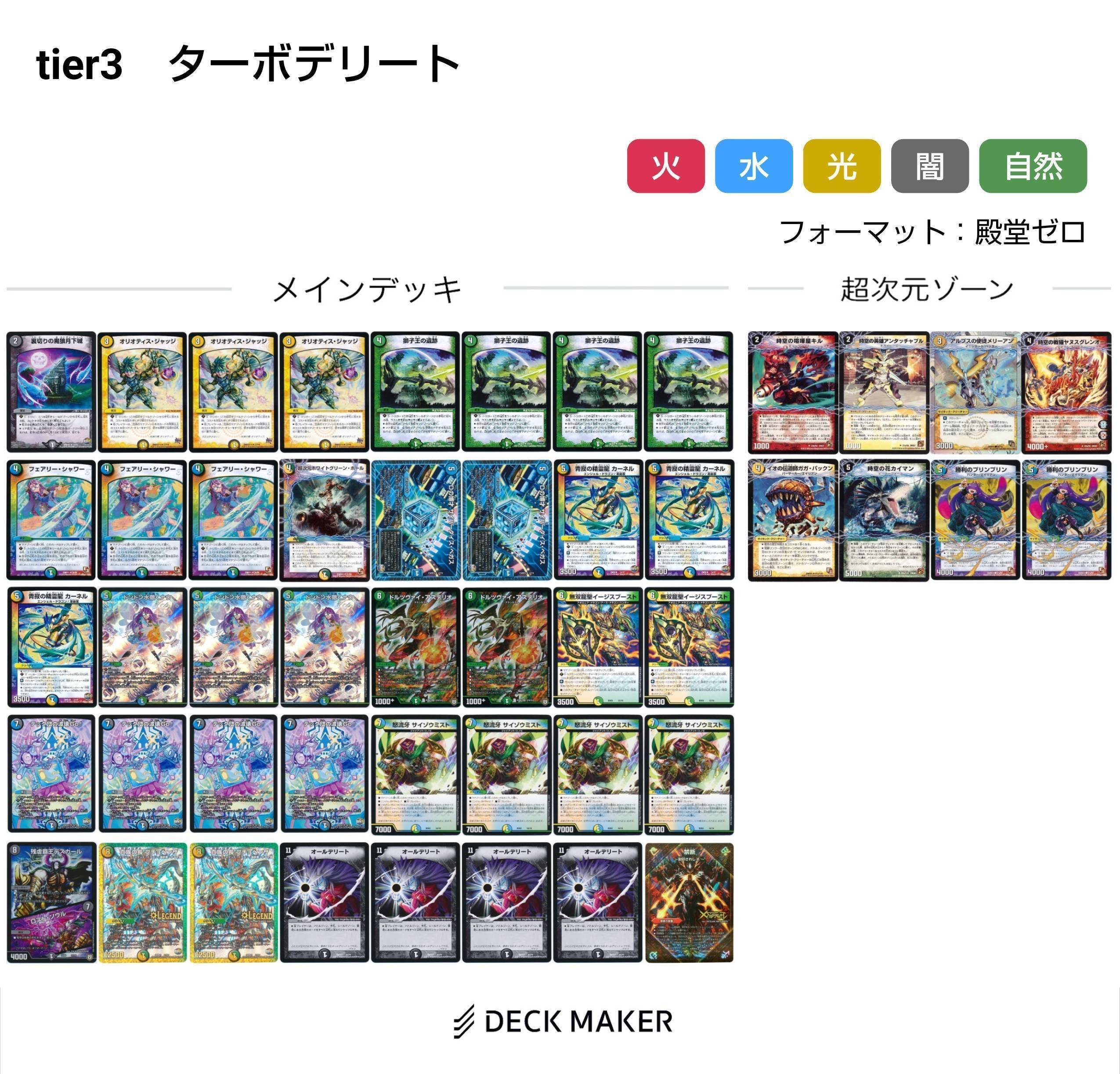 超雑多環境、デュエマ2019年7月の環境を振り返る【DMヒストリー