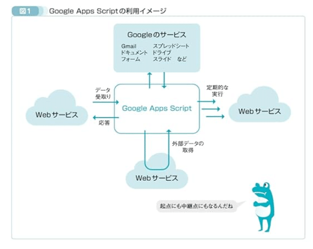 執筆（2冊目）の振り返り｜Google Apps Script×ChatGPTのツボとコツがゼッタイにわかる本｜ながつま