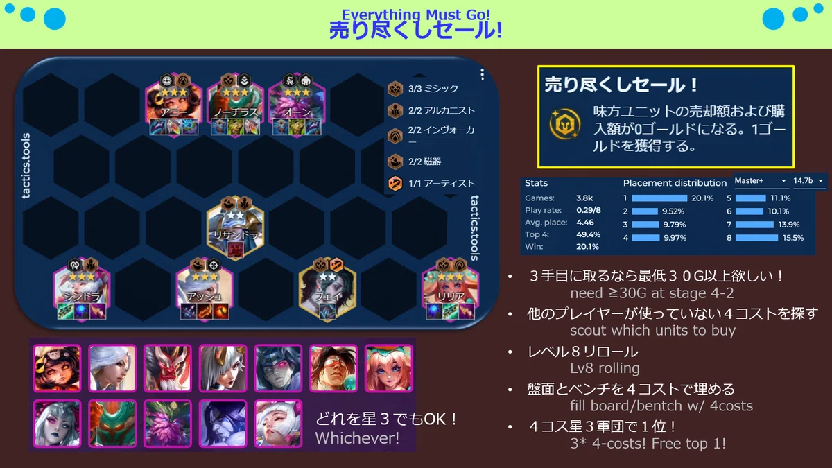 セット11パッチ14.7 TFT構成集｜Orgap