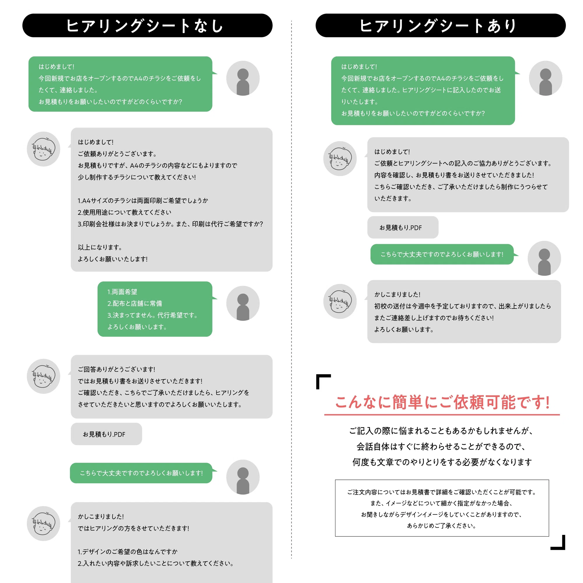ご依頼時のヒアリングシート｜早川 沙奈