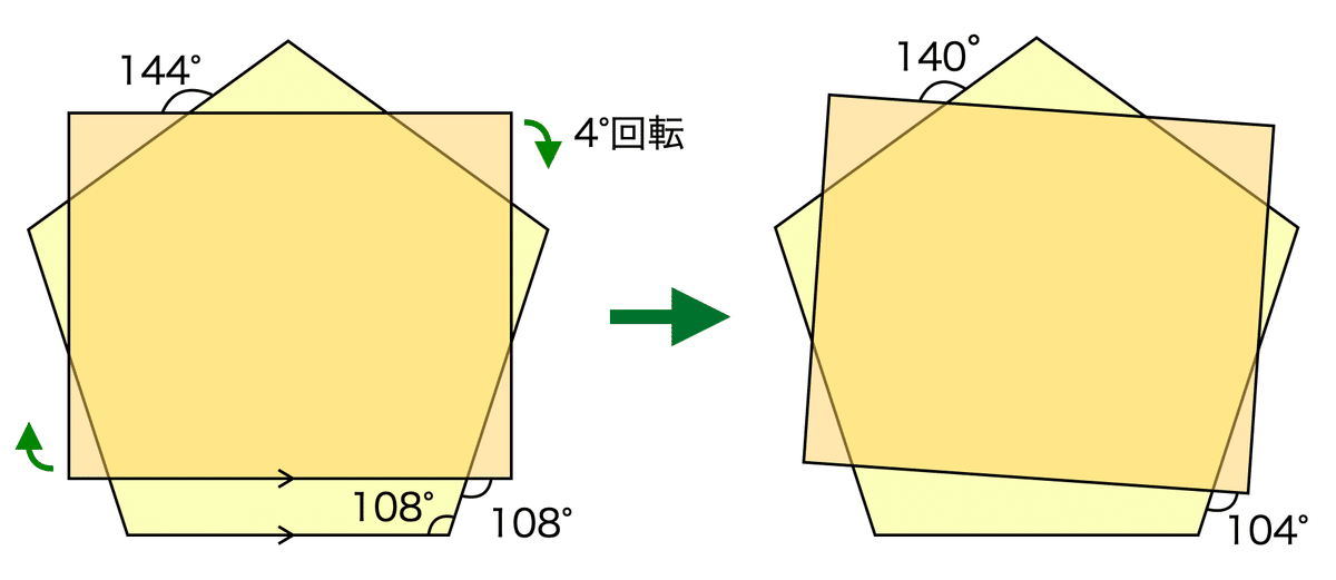 サントップ　ゼロからはじめる算数平面図形攻略　算数文章題攻略　DVD20枚 サントップ ゼロからはじめる算数平面図形攻略 算数文章題攻略