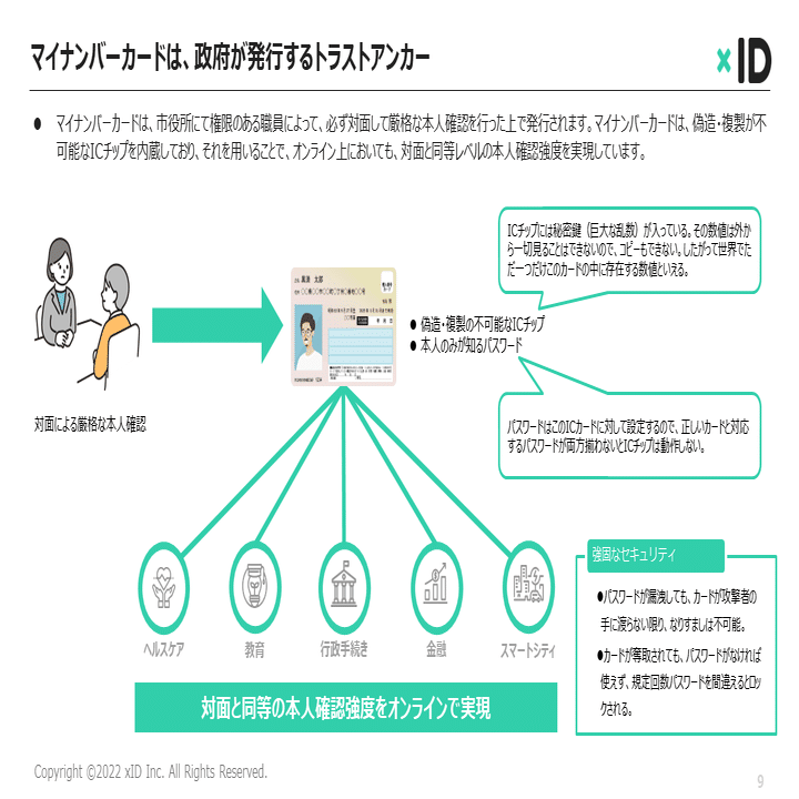 TSUNAGU CITY 2023 in NAGO特別講演『マイナンバーカード普及