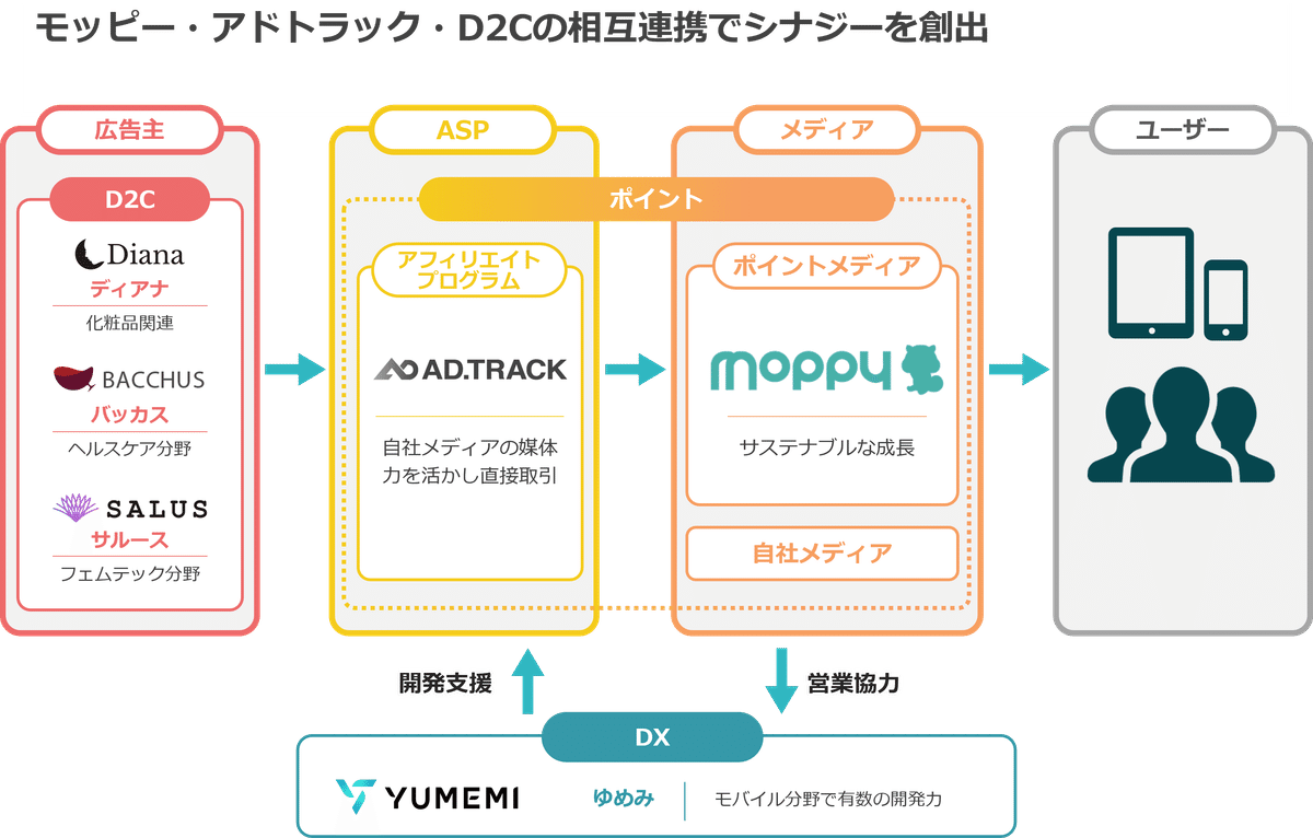 モッピー様 リクエスト 2点 まとめ商品 moppy様 リクエスト 2点 まとめ