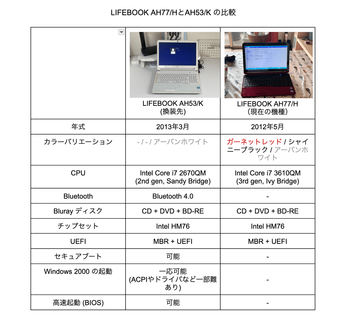 スマホアクセサリー LIFEBOOK AH77/K LIFEBOOK AH77/H Bluetoothの内蔵とマザーボードアップグレード