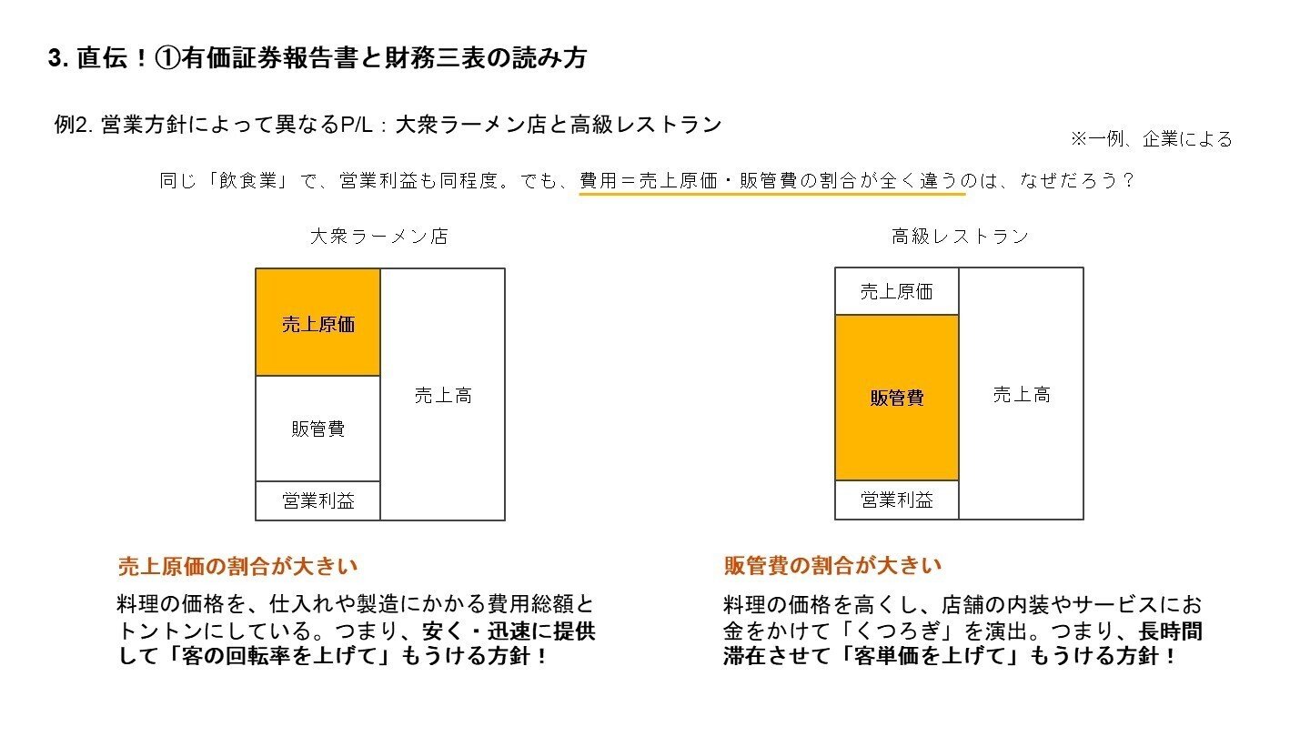 今季一番 監査法人副代表直伝！「人生に役立つ！決算書の読み方と企業分析 ビジネス・経済