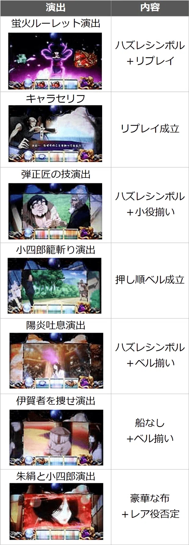 宿怨 ポイント 示唆