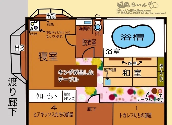 第16章ー第二都市（寮の3階、1番奥の部屋） 1,「一つの方向から、物を見ないようにしろ」｜虹色らいん