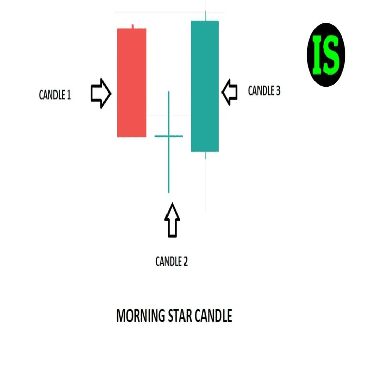ローソク足パターンで未来を読むことは可能か？強気・弱気パターンのろうそく足とその必要性｜個人投資家 Taka Chan