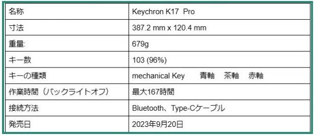Keychron K17 Proの概要