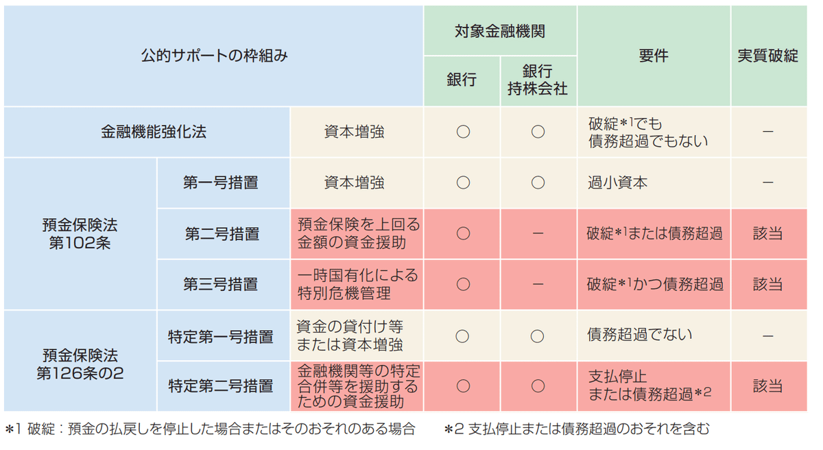 株式・社債 第2版 新型劣後債（バーゼルⅢ適格Tier2債券） | 三菱UFJ eスマート