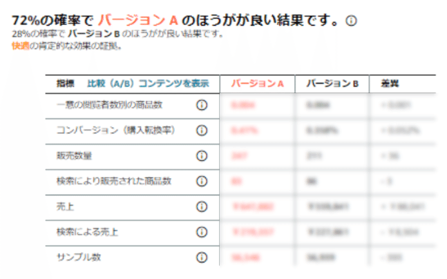 知らないと勿体ない！！比較テスト機能を解説【Amazon出品者様