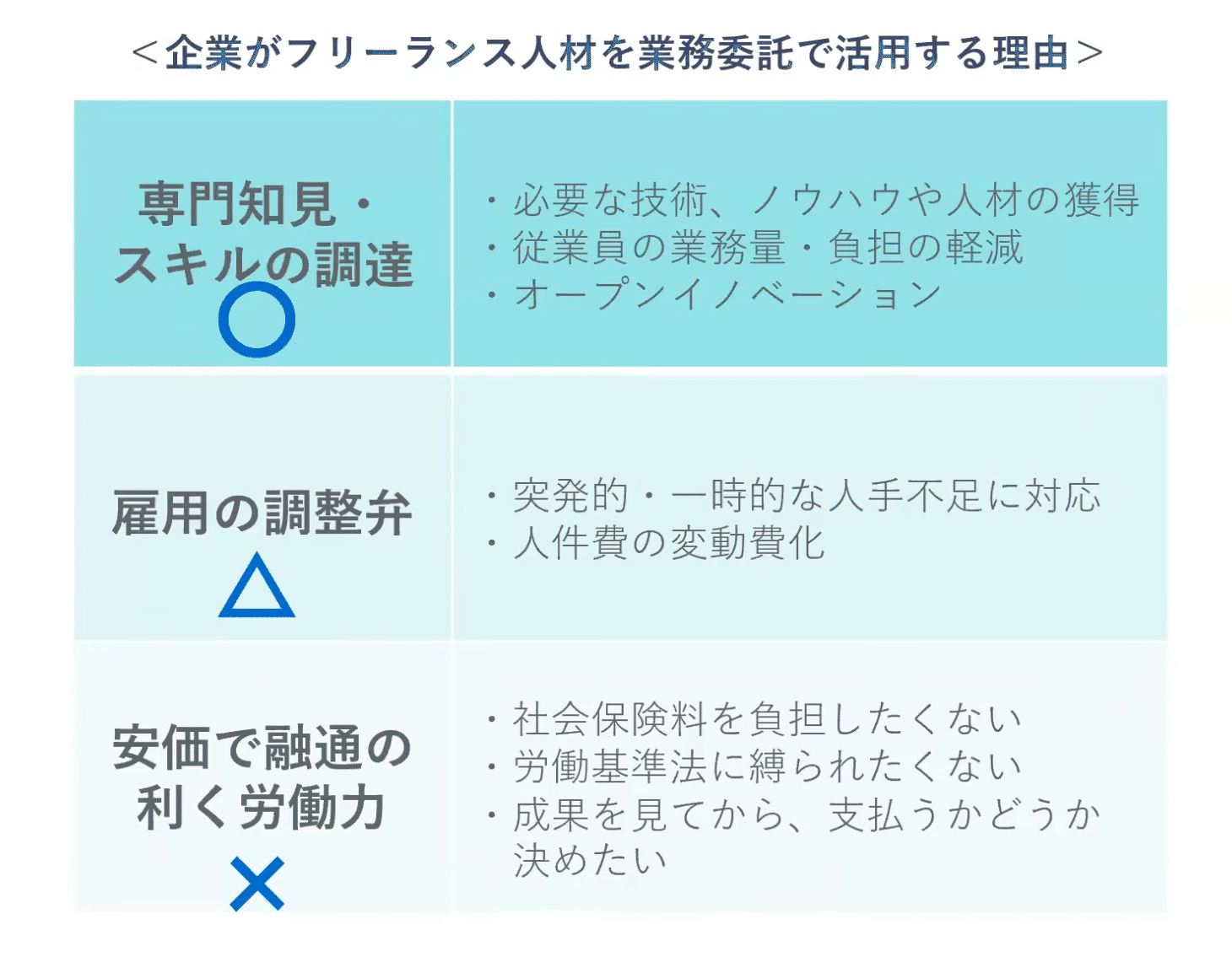 労働法はフリーランスを守れるか 話題の本：『労働法はフリーランスを守れるか』 橋本陽子著