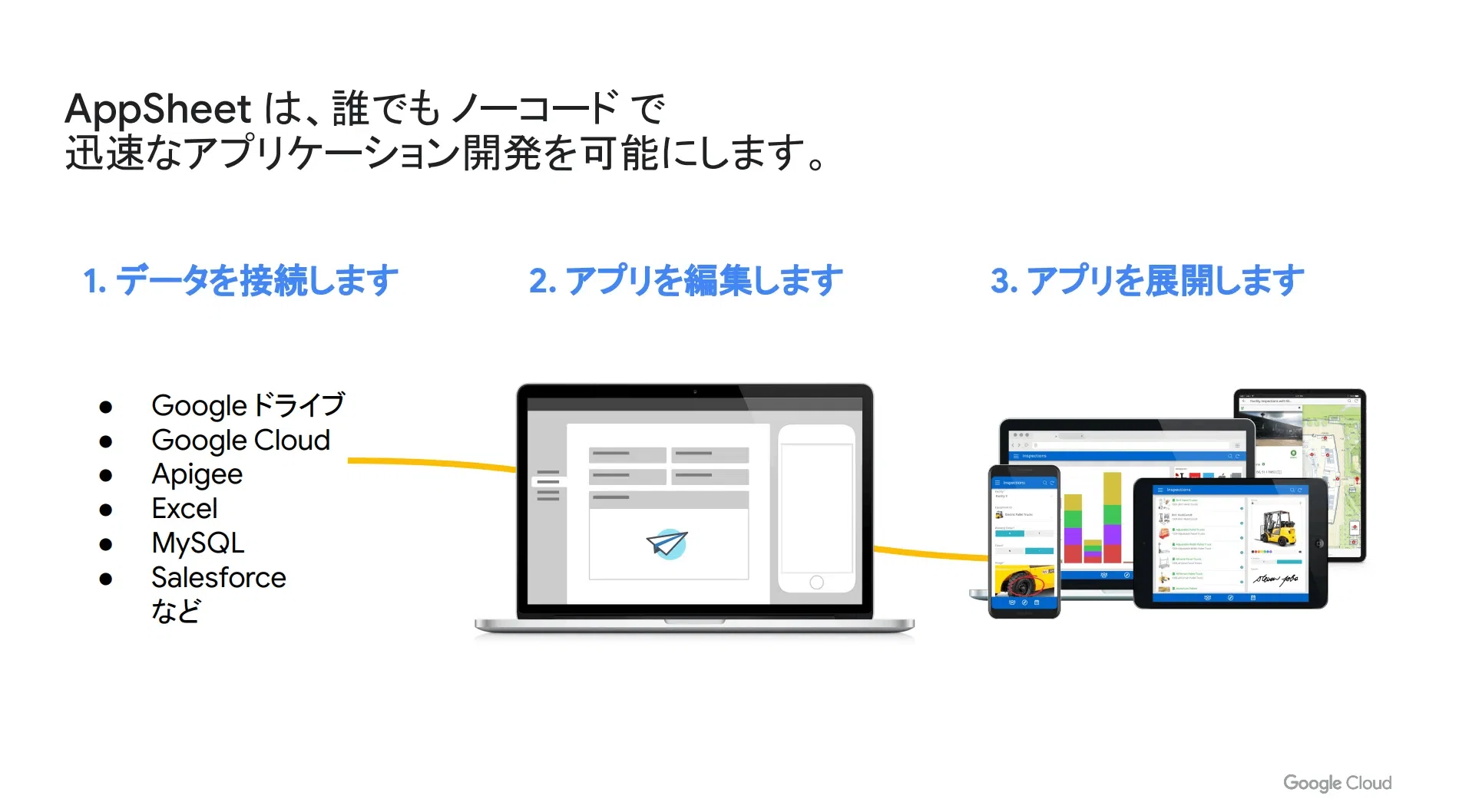 中小企業向けAppSheet DX #1】ノーコードアプリ開発ツール「AppSheet