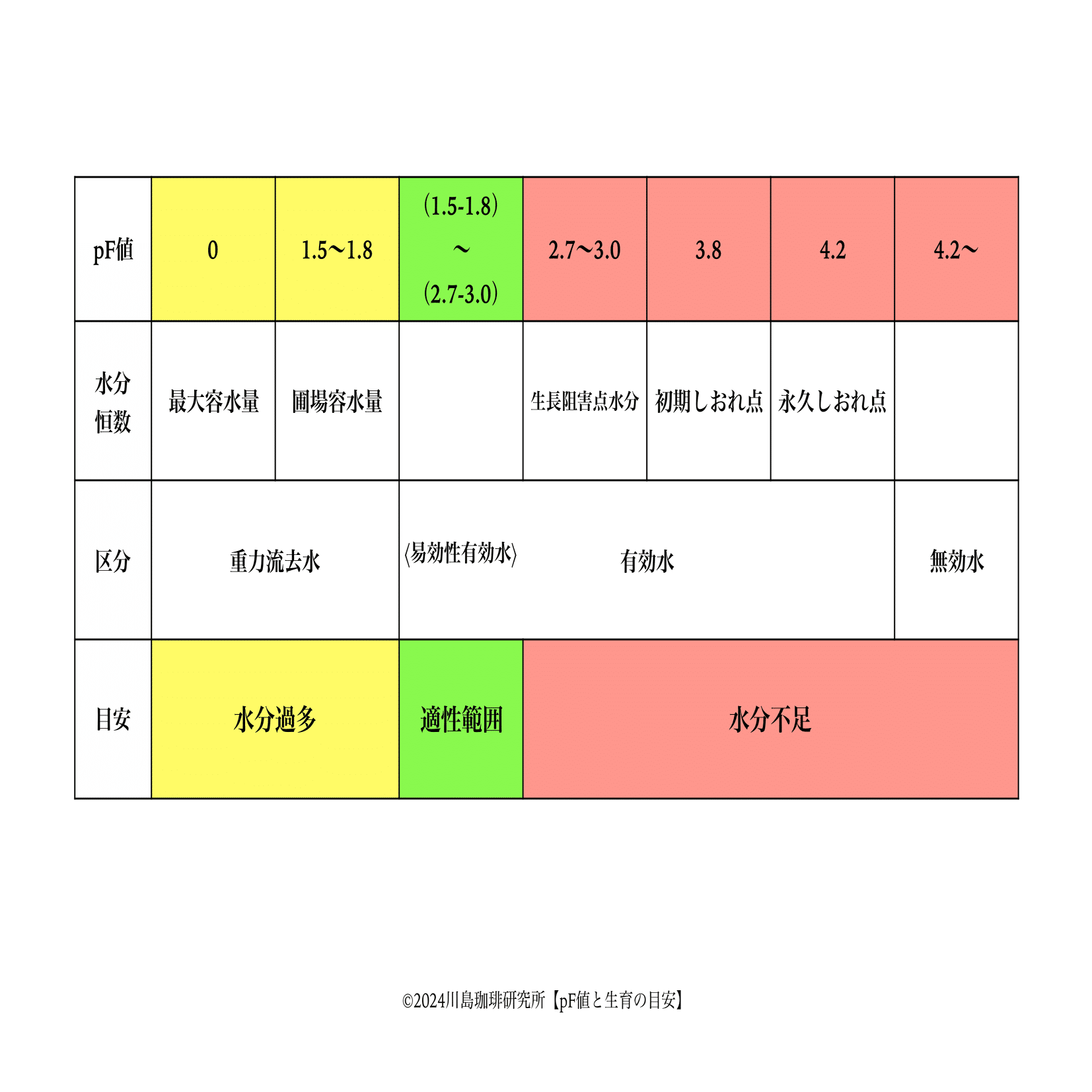 洋書＜GeoEcology＞【SOIL HYDROLOGY】＜土壌の水分動態＞ 洋書＜GeoEcology＞【SOIL HYDROLOGY】＜土壌の水分動態＞