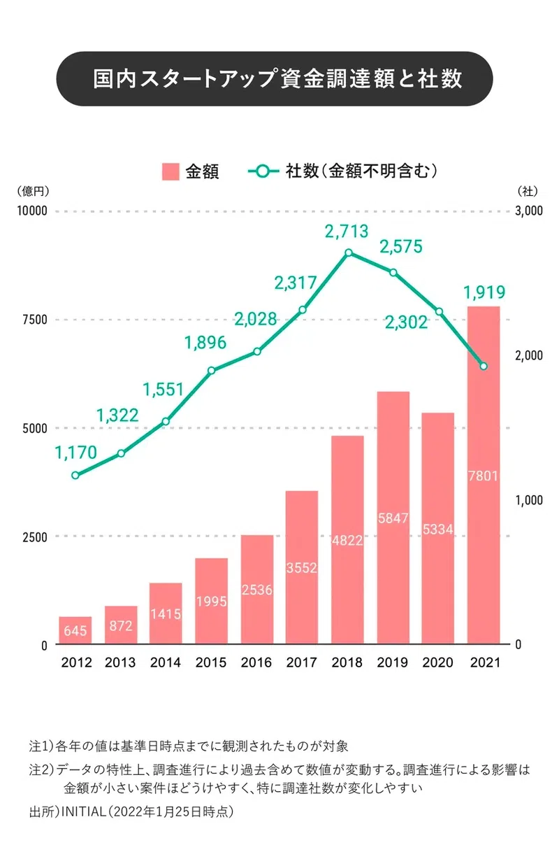 日本における未上場株式「セカンダリーマーケット」の重要性｜鈴木孝之