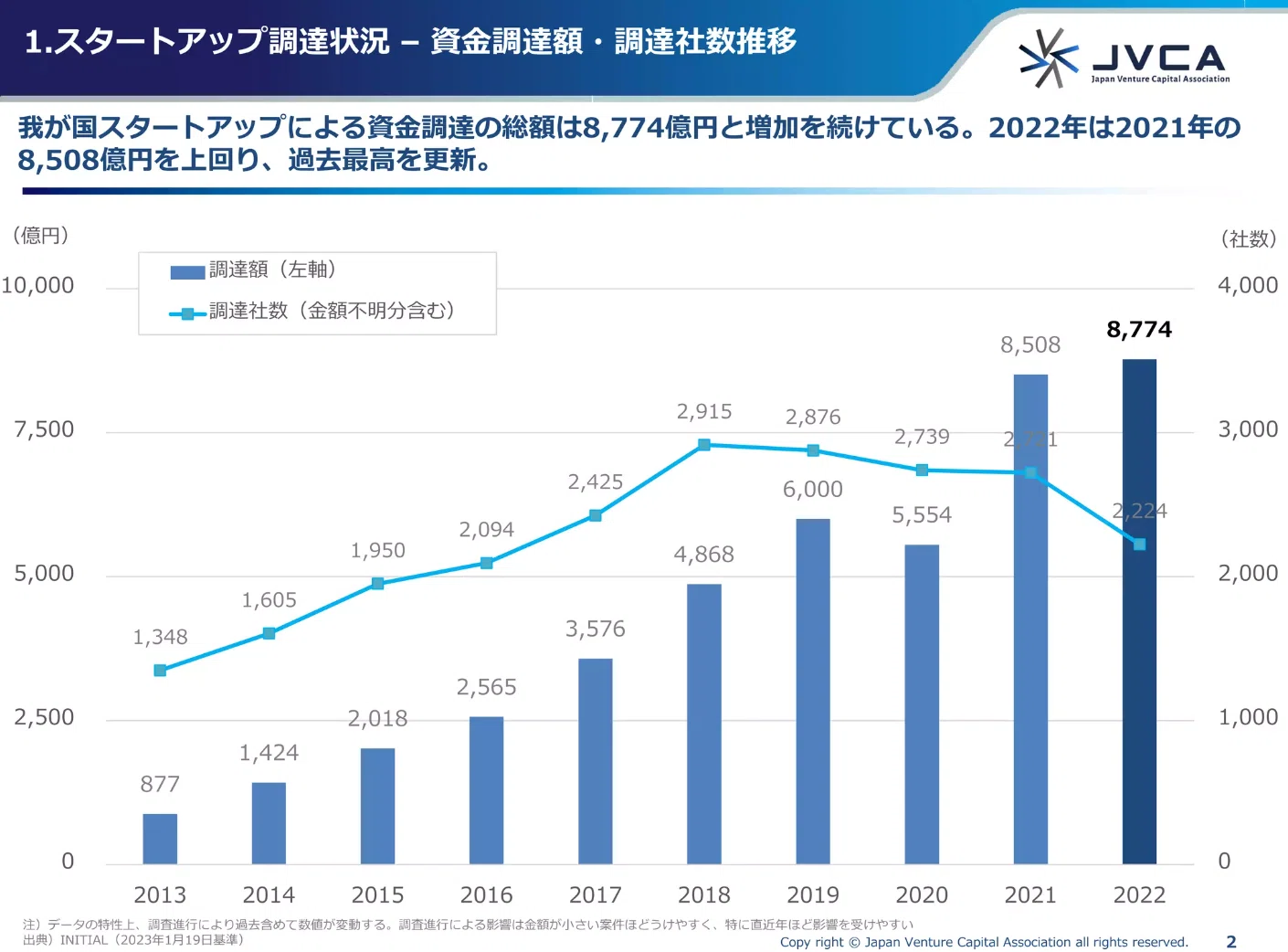 日本における未上場株式「セカンダリーマーケット」の重要性｜鈴木孝之