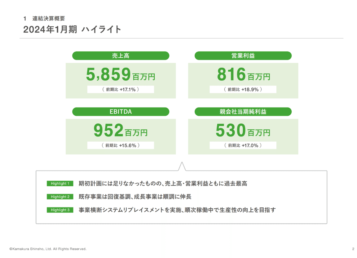muro　最終値下げ 低価格・無制限継続します」“逆張り戦略”楽天モバイル 低価格維持の新