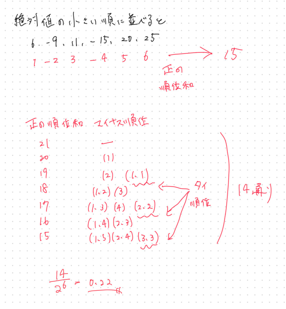 統計準1級 第13章 ノンパラメトリック法 解説｜Kai.lazykoala