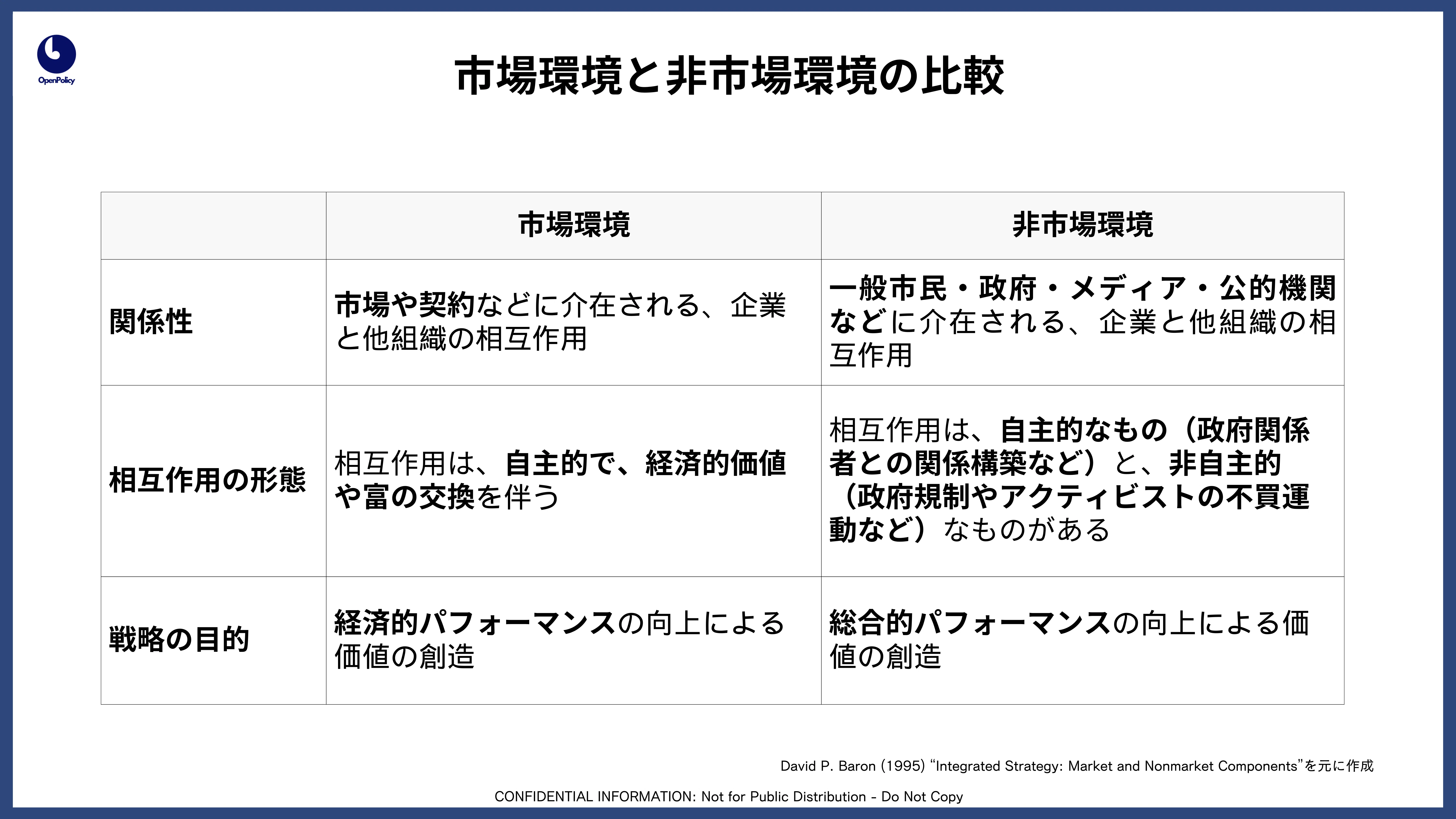 経営戦略としての非市場戦略(1)｜Atsushi Nagashima
