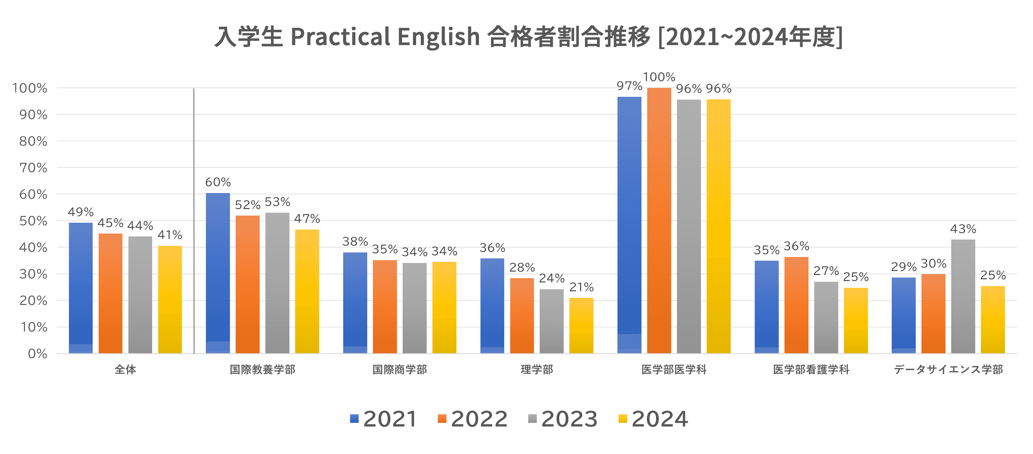 赤本☆横浜市立大学 国際教養・国際商・理・データ 2012/2016/2020 横浜市立大学（国際教養学部・国際商学部・理学部・データサイエンス