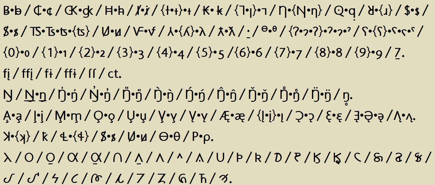 Aboriginal Serif及びAboriginal Sansフォントの各種字母