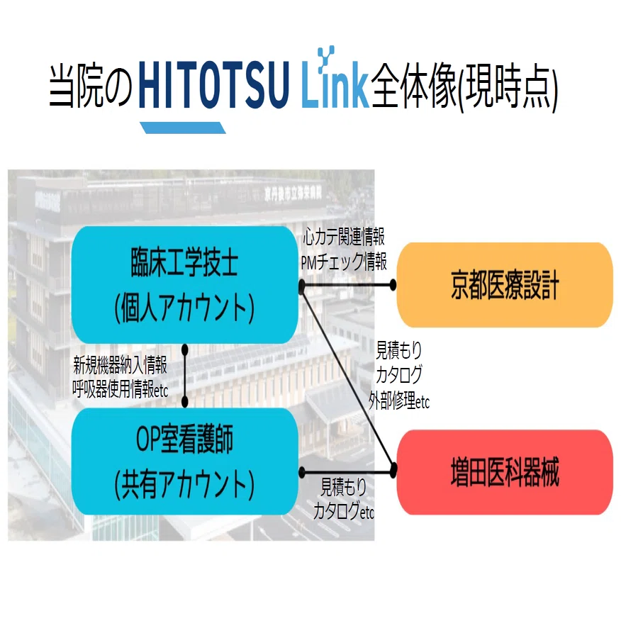 Link導入事例◇京丹後市立弥栄病院「SPD外部委託業者と手術物品リスト