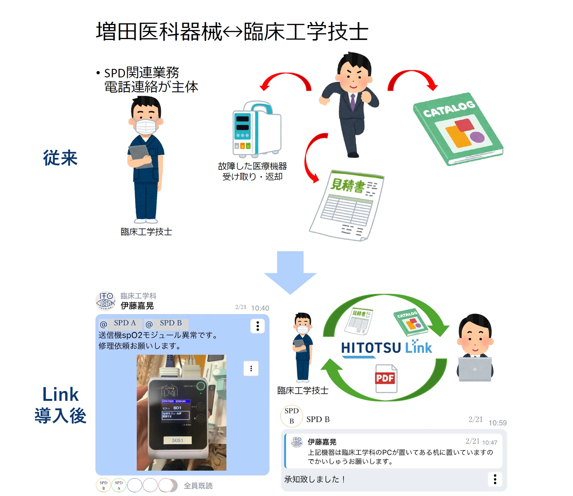 Link導入事例◇京丹後市立弥栄病院「SPD外部委託業者と手術物品リスト