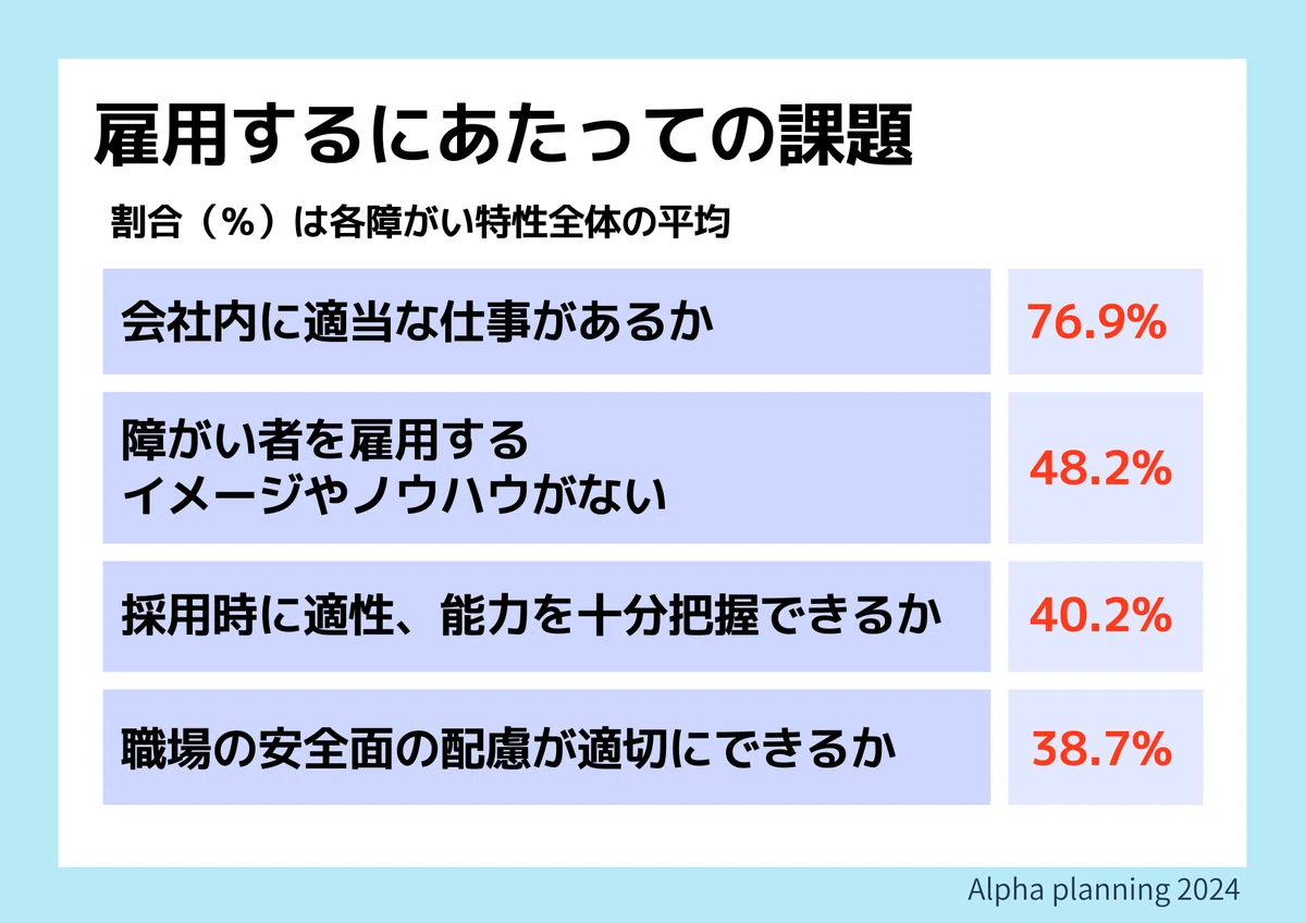 令和5年度障害者雇用実態調査の結果をまとめました|株式会社アルファプランニング