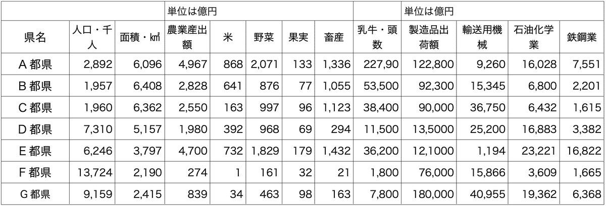 中学受験】地理データバンク 他5点 中学受験 「底力をつける地理