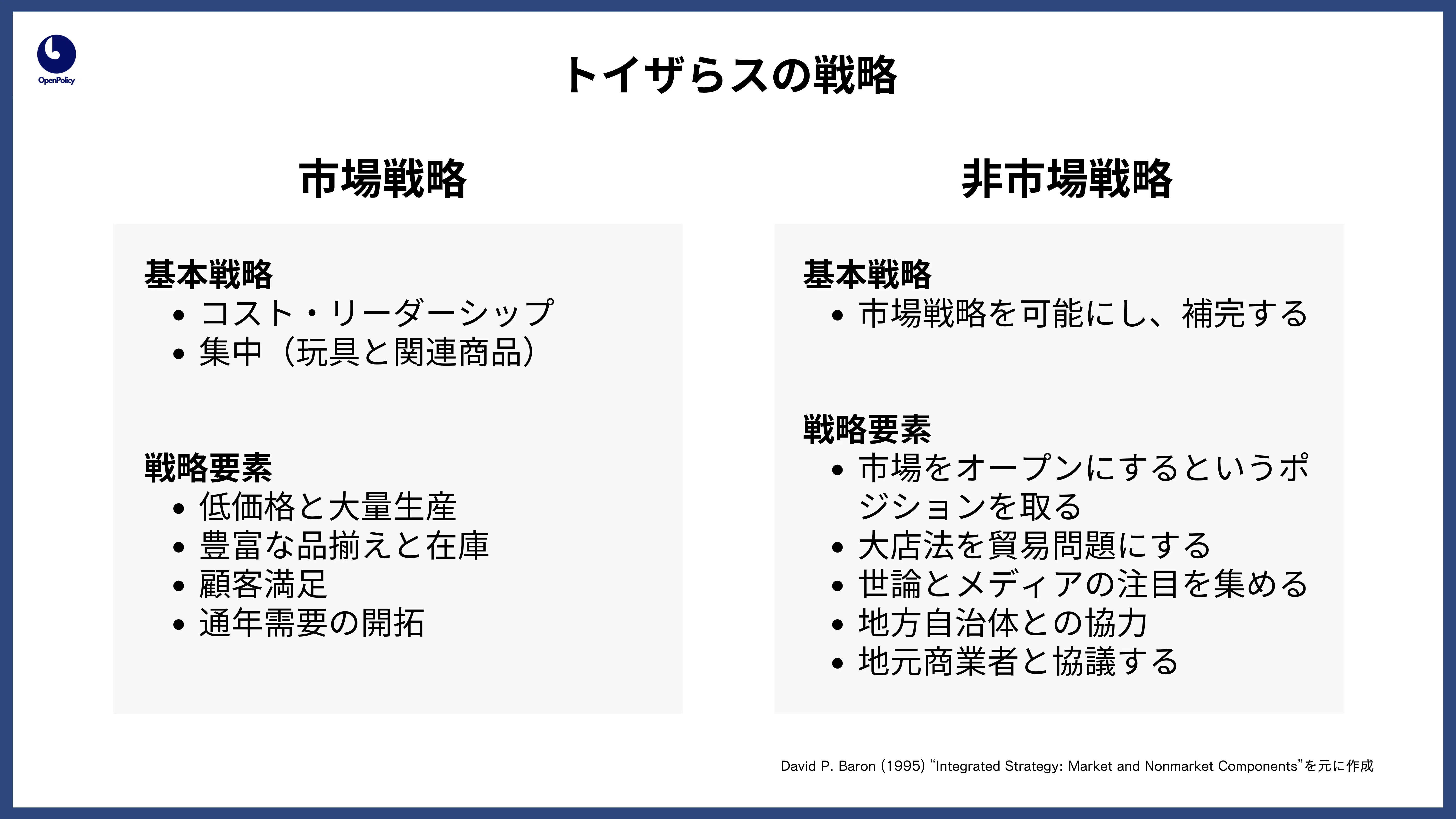 経営戦略としての非市場戦略(1)｜Atsushi Nagashima