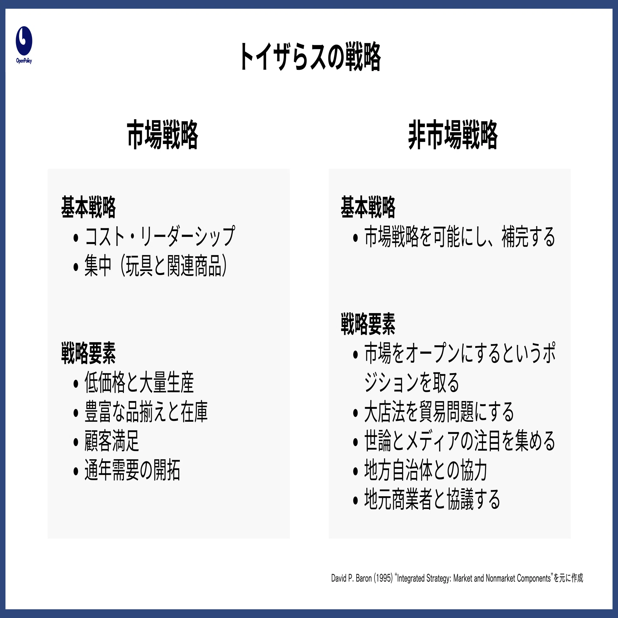 経営戦略としての非市場戦略(1)｜Atsushi Nagashima