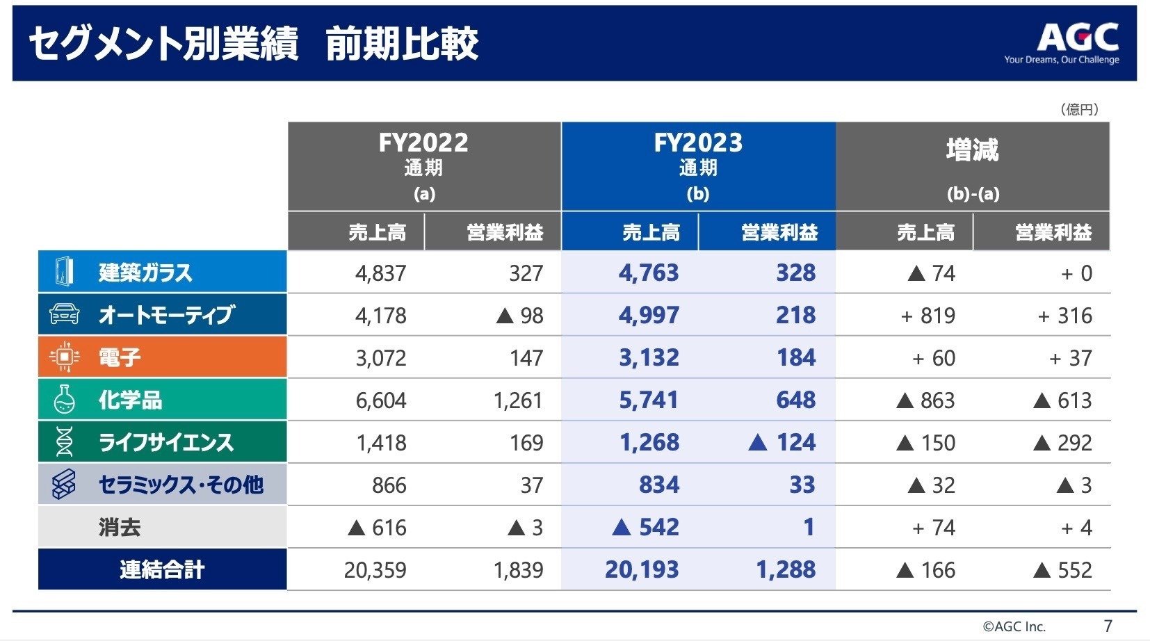 にじさんじ運営のANYCOLOR、絶好調で通期予想を上方修正 第3