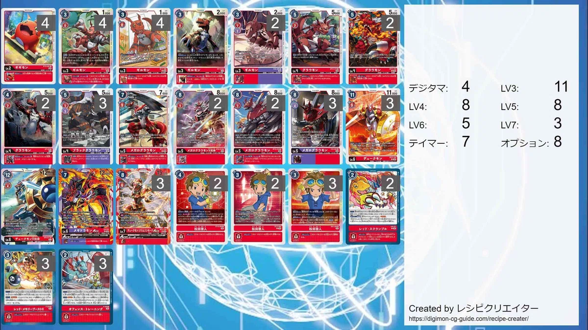 デジカ】竜騎士のすゝめ【デュークモン】｜あずまろ