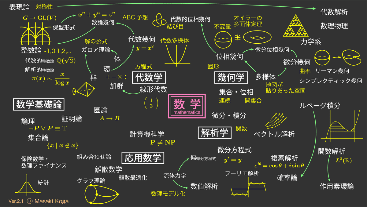哲学を志す文系のための数学独習法｜石橋勇輝